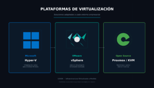 Virt Lexen