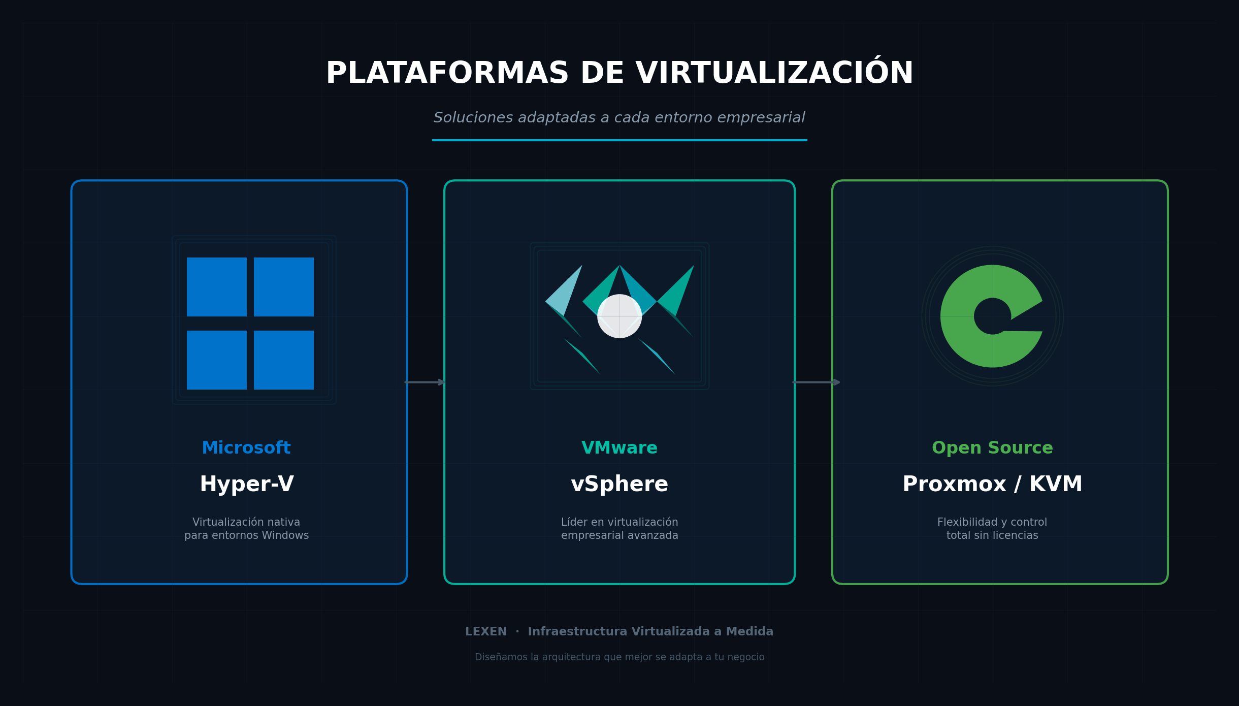 Virt Lexen